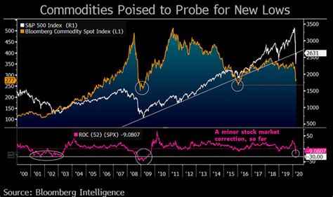 Image result for Bloomberg Futures Index