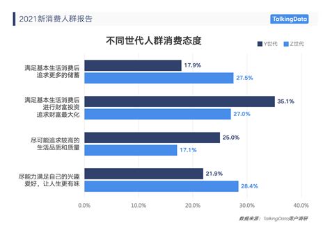 2021年中国大学生群体消费行为调研分析 - 哔哩哔哩