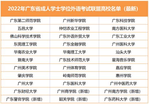 2022广东学位英语，你想知道的2022广东学位英语都在这里了！