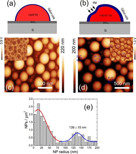 Pattern SiO2 Substrate 的图像结果
