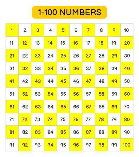 Multiplication Chart 1 To 100 Printable