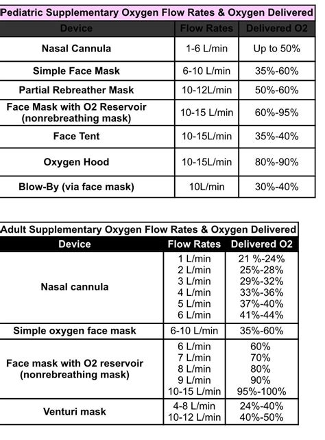 Image result for 8L O2 FiO2