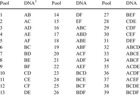 Image result for Compound Samples