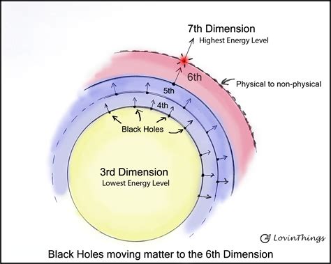 Image result for Explaining Dimensions