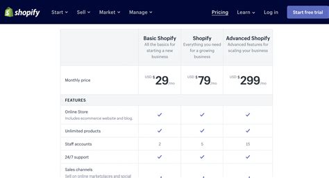 Shopify vs Etsy | The Ultimate Comparison (2021)