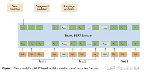 Simultaneous embedding Algorithms 的图像结果