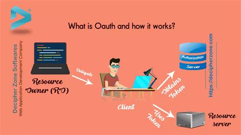 OAuth Explained 的图像结果