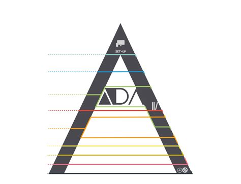 Image result for Ada Flow Chart