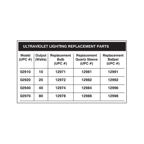 Buy Pondmaster 02920 Supreme 20 Watt Submersible UV Water Clarifier ...