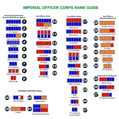 Star wars imperial navy enlisted ranks - webszopa