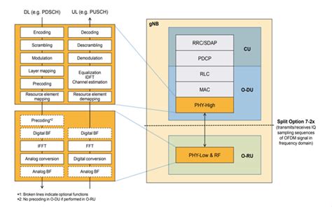 Product Brief - NVIDIA Docs