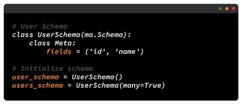Image result for Put API Python