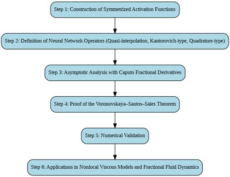 Symmetrized Neural Network Operators in Fractional Calculus: Caputo ...