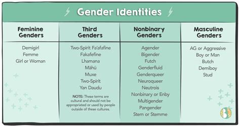 Image result for Explaining Gender Identity