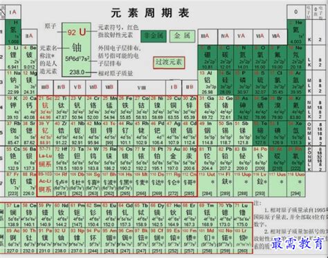 Image result for Element Model Examples