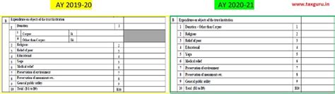 Major changes in notified ITR-7 – AY 2020-21
