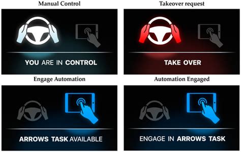 Is Users’ Trust during Automated Driving Different When Using an ...