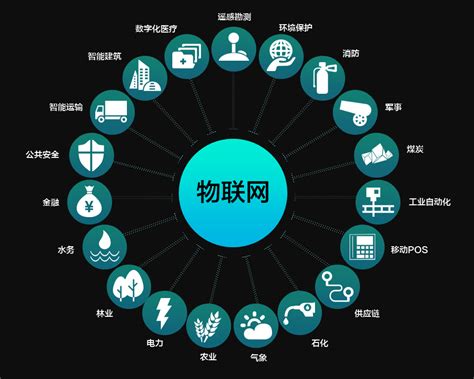 互联网企业标志_素材中国sccnn.com
