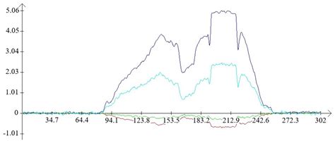 Methods for Assessing the Layered Structure of the Geological ...