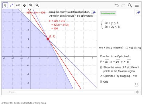Image result for Linear Programming Problem Using GeoGebra