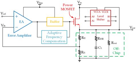 A Low-Power, Fast Transient Response Low-Dropout Regulator Featuring Bi ...