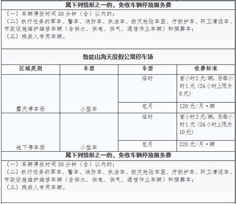 三亚公布24个停车场收费标准 要求停车场明码标价且设立公示牌__凤凰网