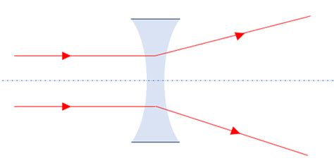 Image result for Machine Learning Data Input Example