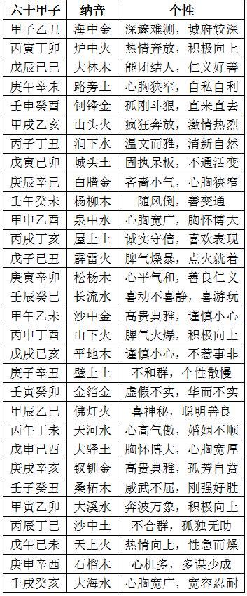 八字纳音五行解析——壁上土相关阅读_八字纳音五行解析——壁上土在线阅读--周易算命网