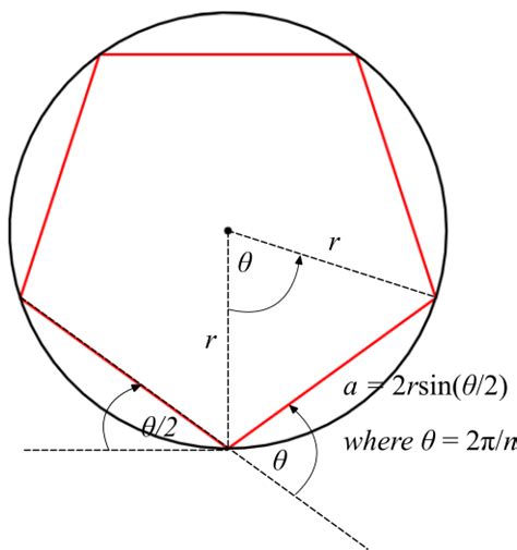 Image result for How to Draw a Circle in Python Using Turtle Step by Step