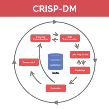 Data Science Process Flow 的图像结果