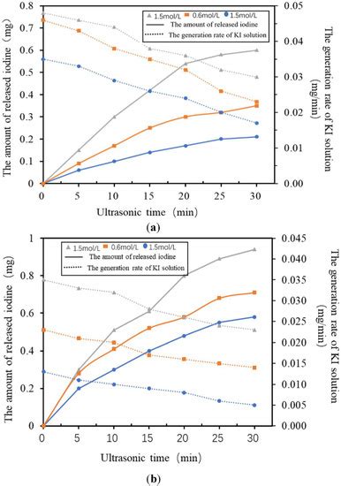 A Microfluidic System of Gene Transfer by Ultrasound