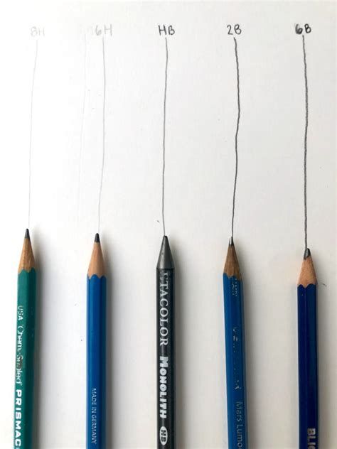 Drawing Pencils Types Pencil Sketching Or Drawing Classes By Art Haat