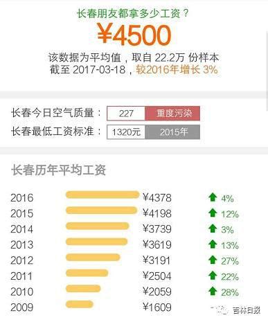 广州退休工资才800 2019长春市灵活就业养老保险-全球五金网