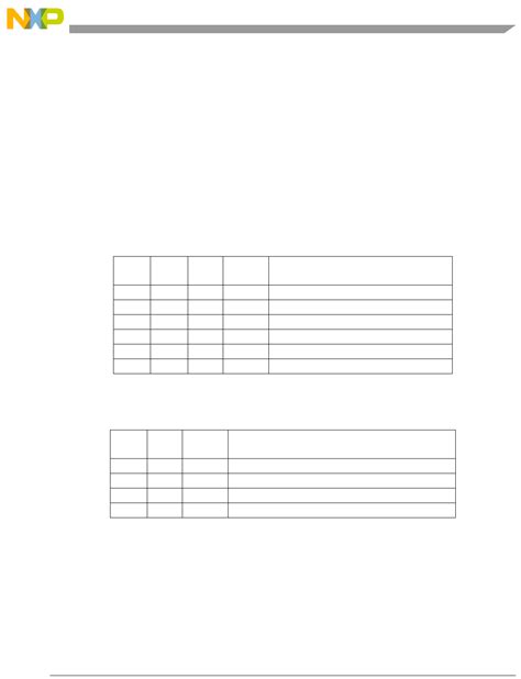 MPC5554 Datasheet by NXP USA Inc. | Digi-Key Electronics