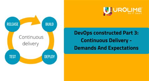Image result for DevOps and Continuous Delivery
