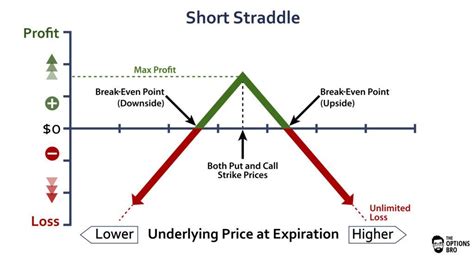 Strangle Trading Definition 的图像结果
