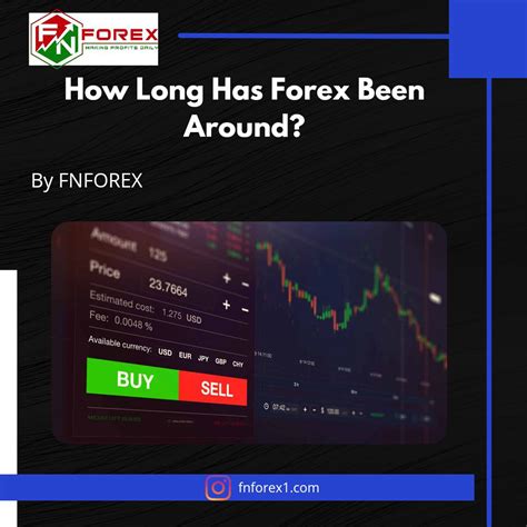 How Long Has Forex Been Around? – FN Forex Academy