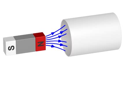 Electromagnetic Induction Free Science Lessons 的图像结果