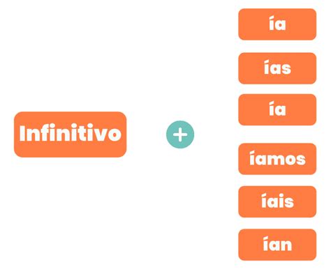 Conditional Tense: Spanish Grammar Made Easy