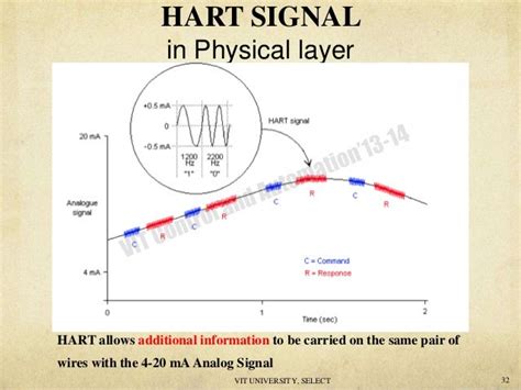 Image result for Hart Variable Mapping Example Valve
