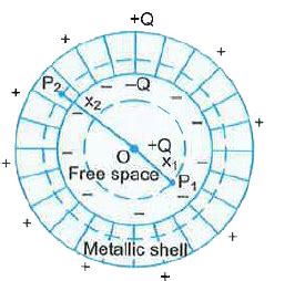 A small metal sphere carrying charge +Q is located at the centre of a ...