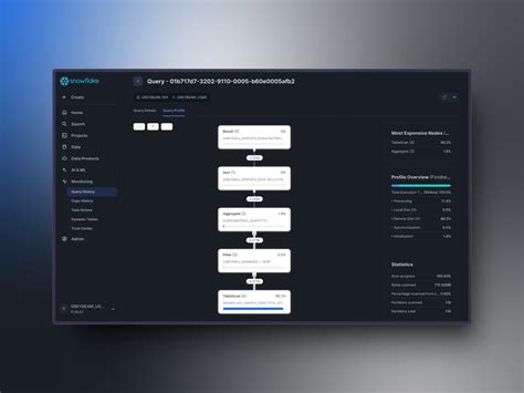Image result for Snowflake Query Examples
