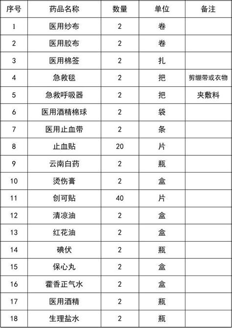 肝功能不全患者用药汇总（干货，建议收藏）！