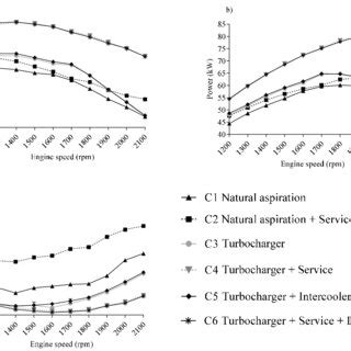 Engine Power 的图像结果