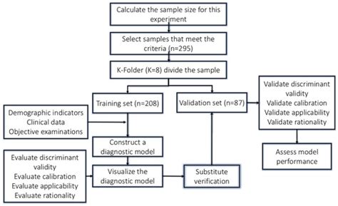 Emergency Care and Medicine | An Open Access Journal from MDPI