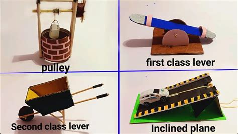 Image result for Model of Simple Machine