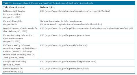 Differentiating Between Influenza Vaccines for Adults 65 Years or Older