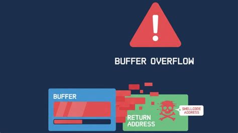 Image result for Types of Buffer Overflow Attacks