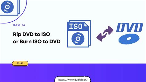 Image result for ISO File Create Software