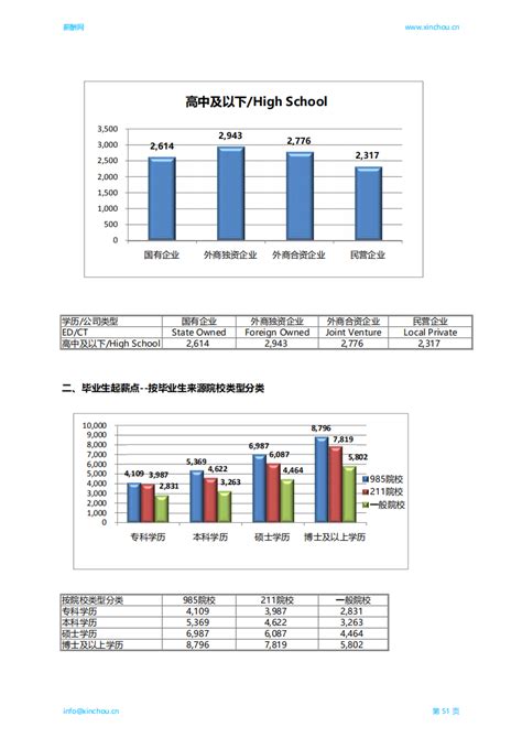 薪酬网：2019年奶茶行业分析报告（市场调查报告） - 外唐智库